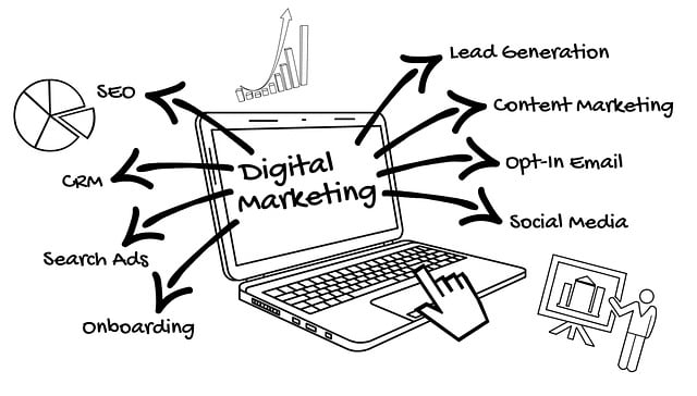 Law Firm Digital Marketing That Works 24/7